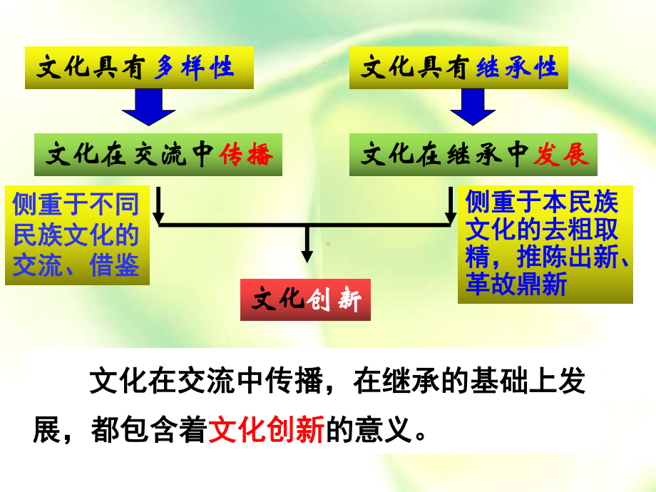 2022届一轮复习文化生活第五课 文化创新课件66张.ppt_第1页