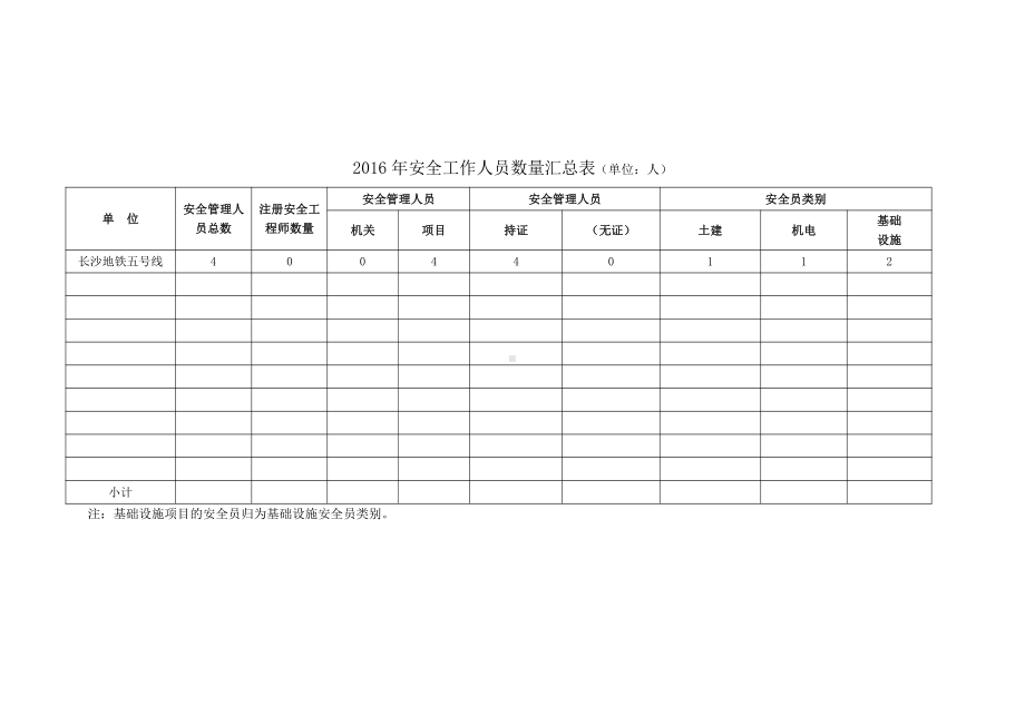 全局安全管理人员统计.doc_第1页