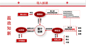 3 1世界是普遍联系的48张-2021-2022学年高二政治上学期同步课堂精品课件（统编版必修四）.pptx