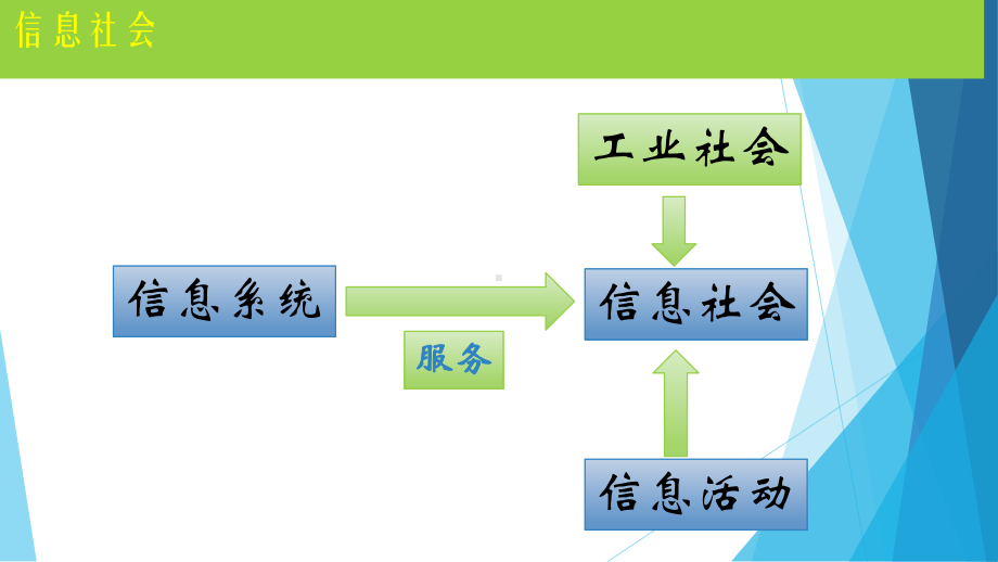 （2021新浙教版）高中信息技术必修二1.4信息社会其发展 ppt课件.pptx_第3页