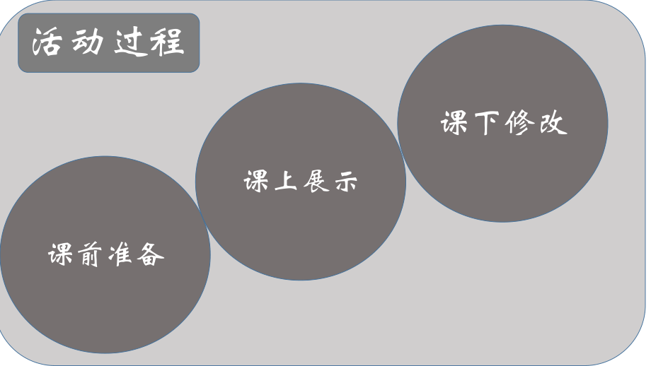 （2020第十届全国高中青年数学教师赛课）E10山西-常丽丽-展示课件-数学建模.pptx_第3页