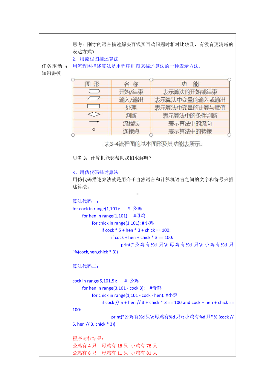 （2021新粤教版）高中信息技术必修一3.2算法及其描述教案.doc_第2页