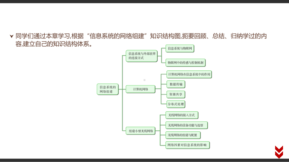 （2021新粤教版）高中信息技术必修二3 本章学业评价 教材p85-p96 ppt课件.pptx_第2页