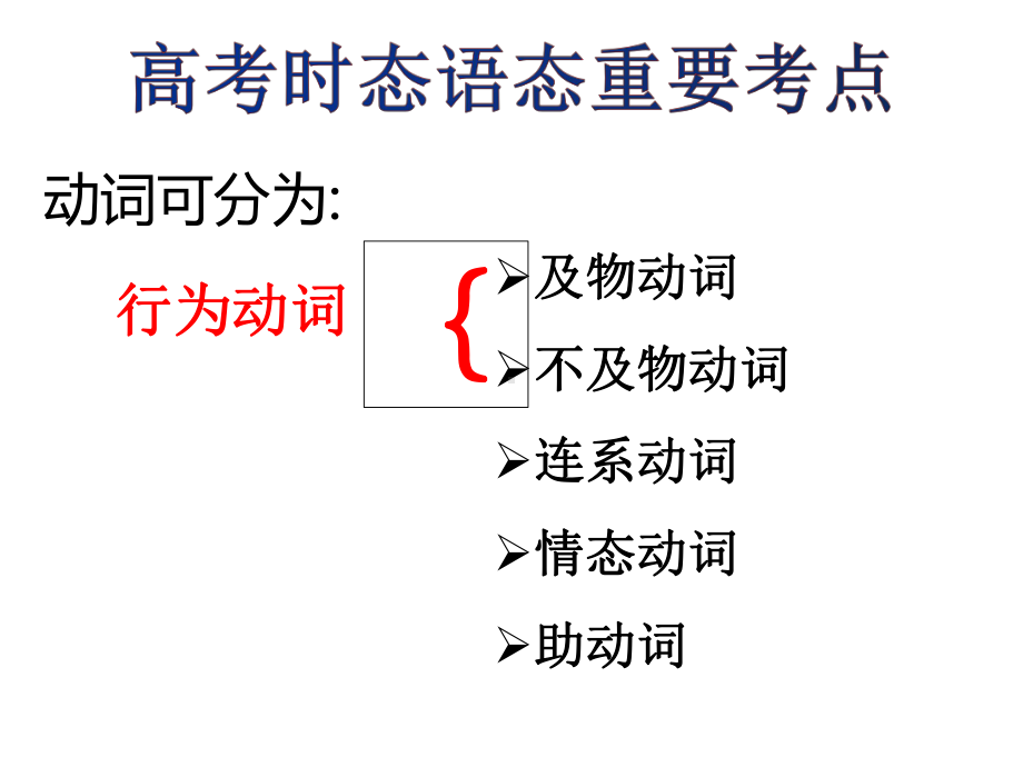 2022届高考动词时态语态的重要考点课件66张.pptx_第1页