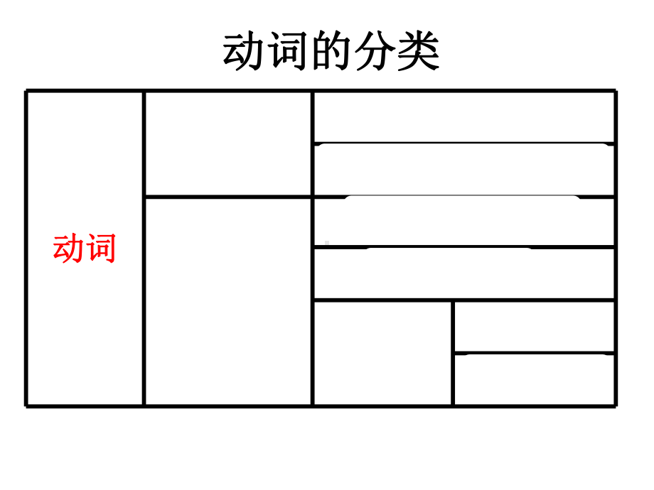 2022届高考动词时态语态的重要考点课件66张.pptx_第2页