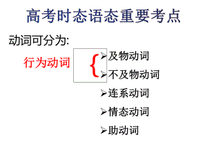 2022届高考动词时态语态的重要考点课件66张.pptx