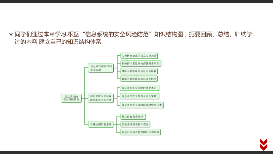 （2021新粤教版）高中信息技术必修二5 本章学业评价 教材p135-p136 ppt课件.pptx_第2页