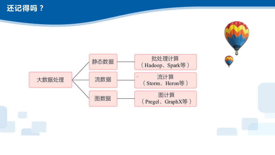 （2021新浙教版）高中信息技术必修一4.3pandas处理数据与matplotlib模块绘图ppt课件.pptx_第3页