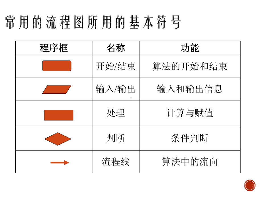 （2021新浙教版）高中信息技术必修一2.2算法的三种基本逻辑结构ppt课件.pptx_第2页