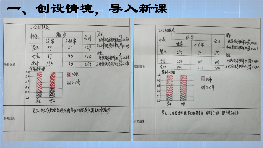 （2020第十届全国高中青年数学教师赛课）F4重庆-陈华杰-展示+教学课件-独立性检验.ppt_第3页