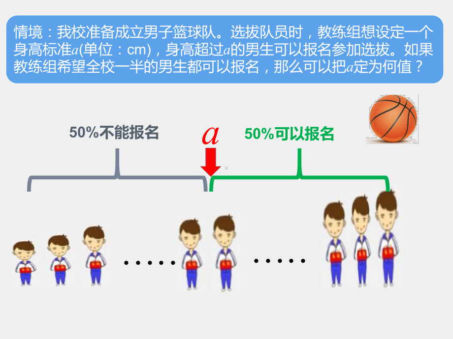 （2020第十届全国高中青年数学教师赛课）F3北京-刘嘉-教学课件-总体百分位数的估计.pptx_第3页