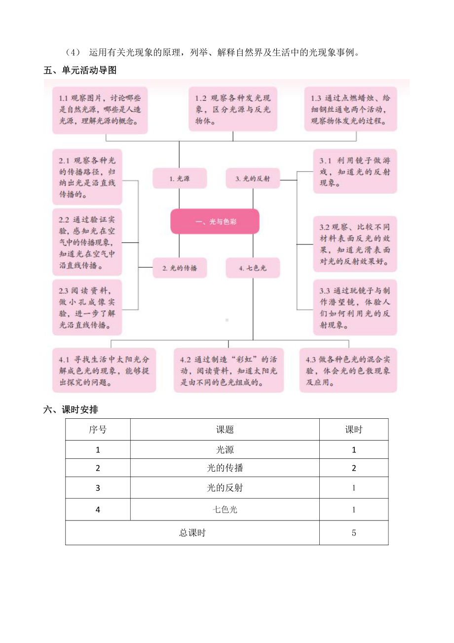 2021新苏教版五年级上册科学上册第一单元概要分析.docx_第3页