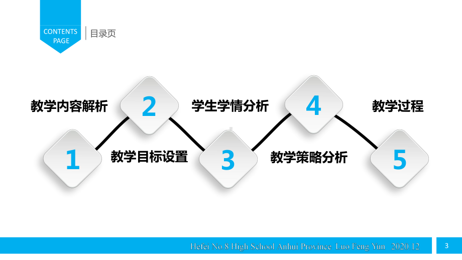 （2020第十届全国高中青年数学教师赛课）F6安徽-罗风云-展示课件-圆锥曲线的统一定义.pptx_第3页