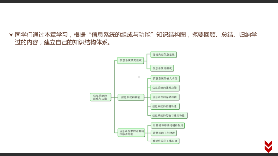 （2021新粤教版）高中信息技术必修二2 本章学业评价 教材p54-p56 ppt课件.pptx_第2页