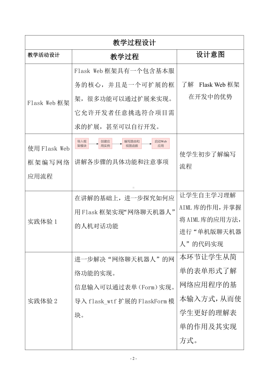 （2021新浙教版）高中信息技术必修二2.6 网络应用软件开发（第2课时） 学案.doc_第2页