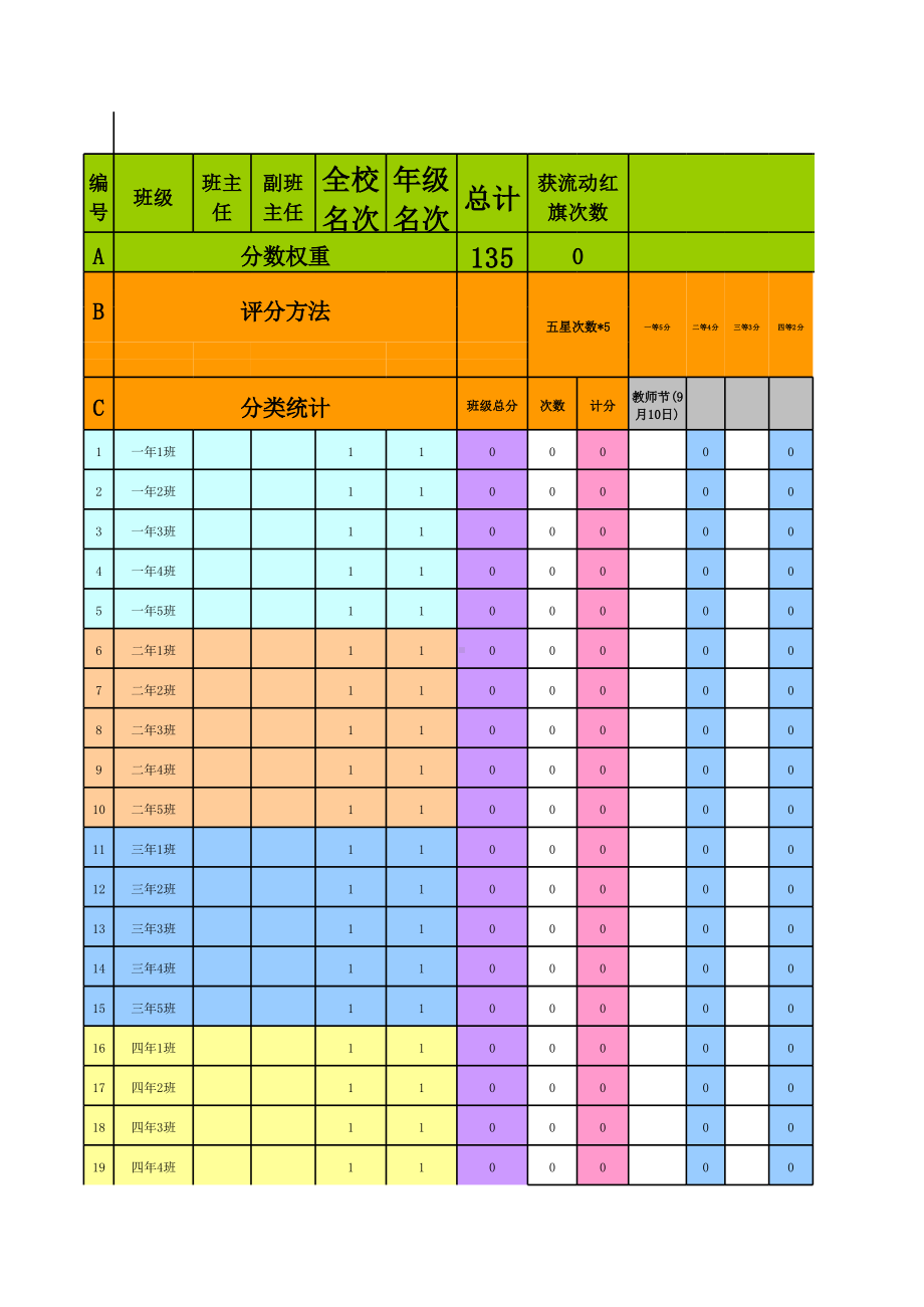 德育量化表按岗位评版.xls_第1页