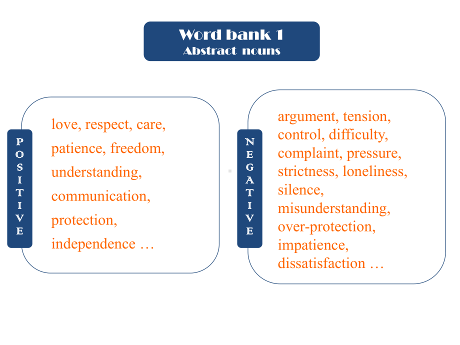 （2021新牛津译林版）高中英语必修第一册Unit 2 Let’s talk teens Integrated skills (II)ppt课件.pptx_第3页