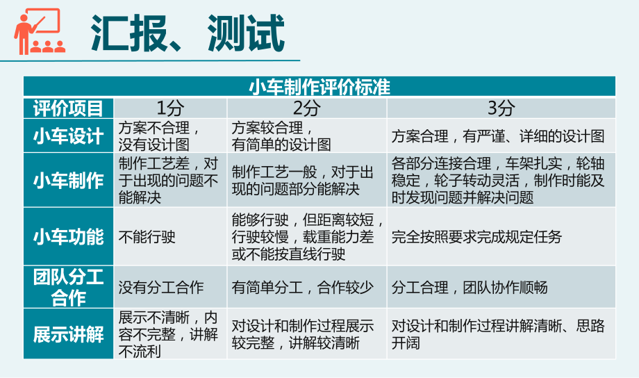 2021新教科版四年级上册科学3.8《设计制作小车（二）》ppt课件.pptx_第3页