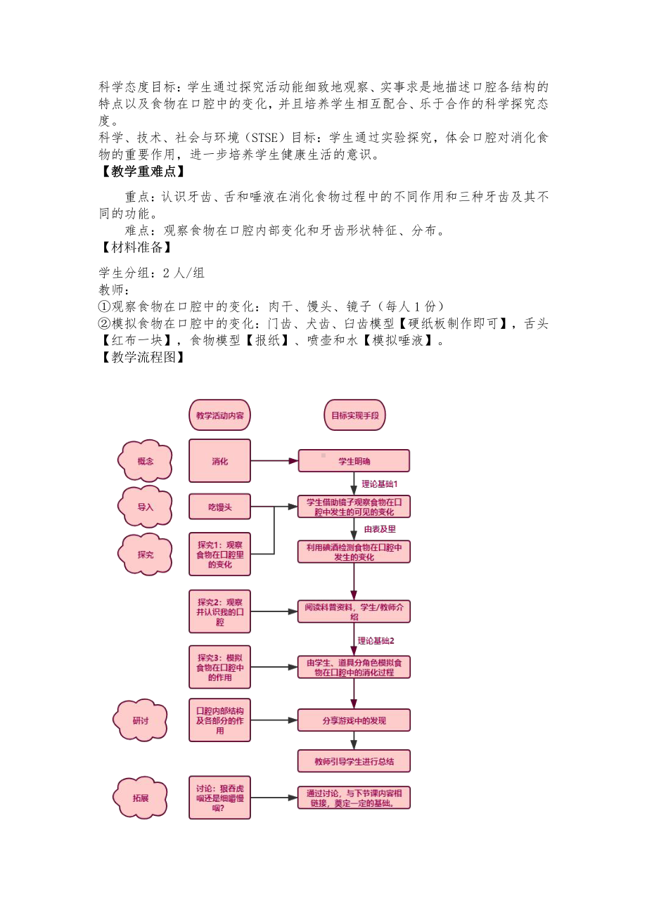 2021新教科版四年级上册科学2.7食物在口腔里的变化教案 (1).docx_第2页