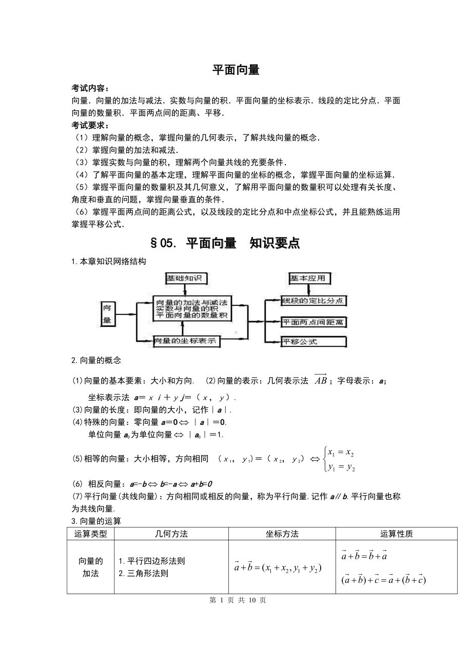 平面向量与不等式-高中数学.doc_第1页