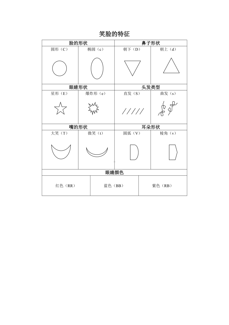 2021新苏教版六年级上册科学课堂实验单.docx_第2页