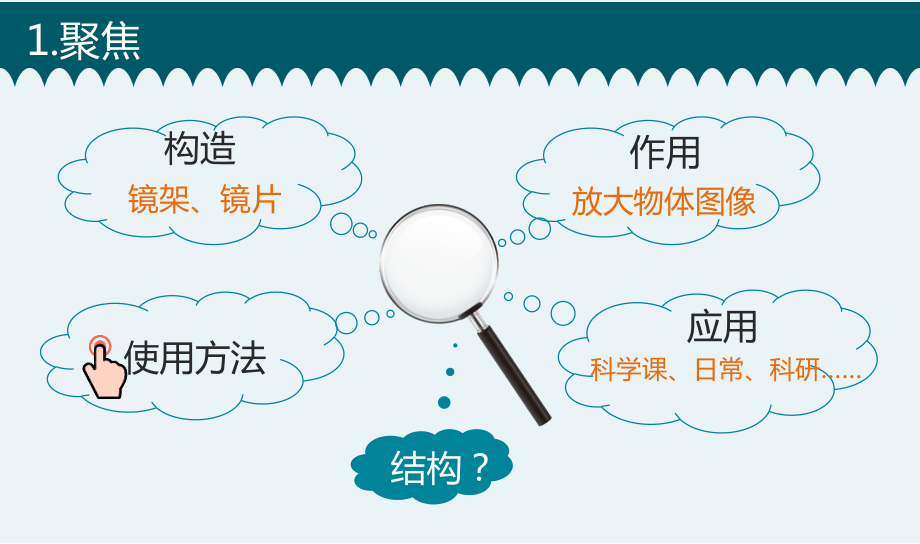 2021新教科版六年级上册科学11放大镜ppt课件含记录单视频zip