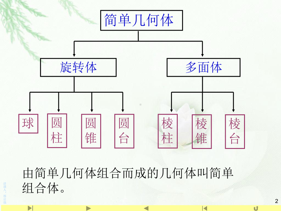 （2021新教材）人教A版高中数学必修第二册第8章 立体几何习题课 ppt课件.pptx_第2页