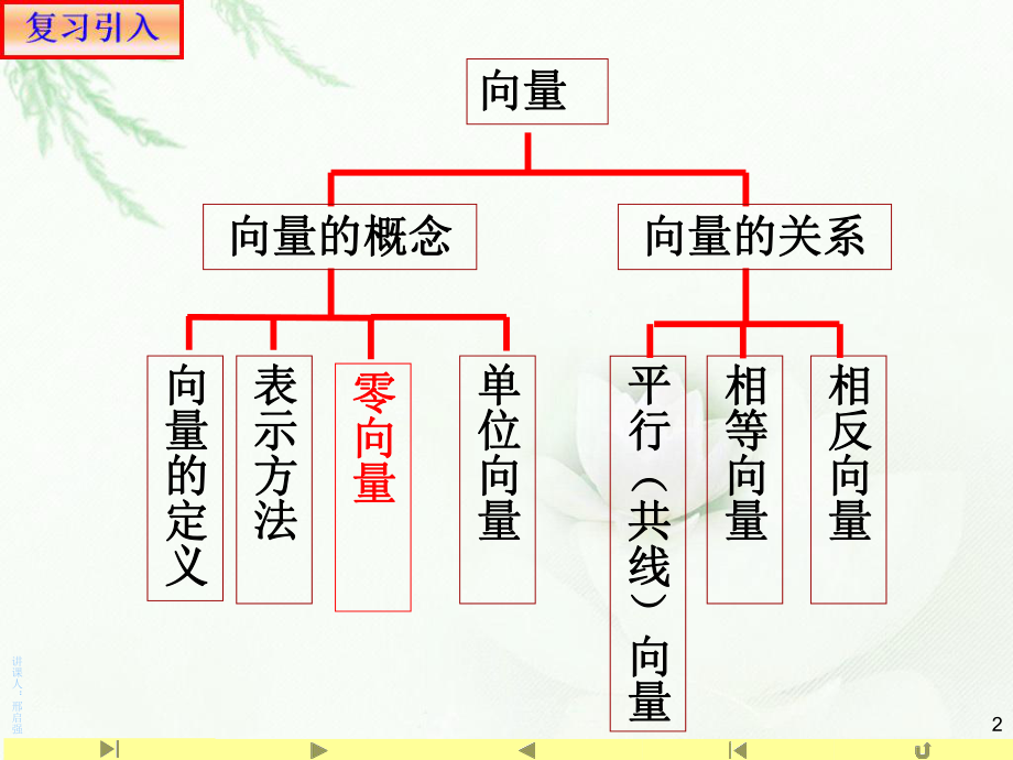 （2021新教材）人教A版高中数学必修第二册6.2.2向量减法运算及其几何意义ppt课件.ppt_第2页