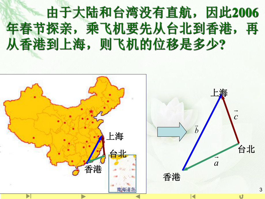 （2021新教材）人教A版高中数学必修第二册6.2.1 向量的加法ppt课件.ppt_第3页