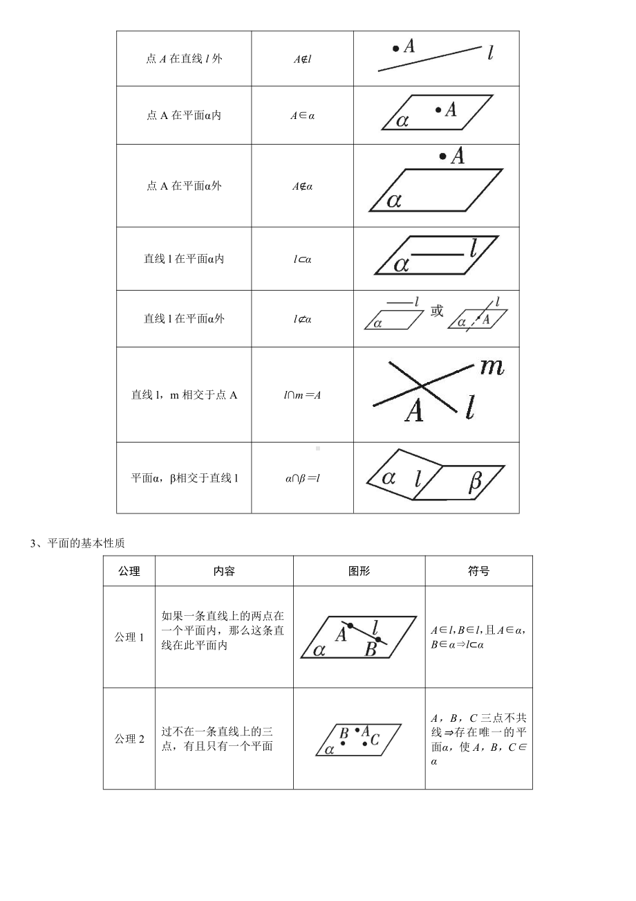 （2021新教材）人教A版高中数学必修第二册8.4空间点、直线、平面之间的位置关系同步讲义（机构专用）.doc_第2页