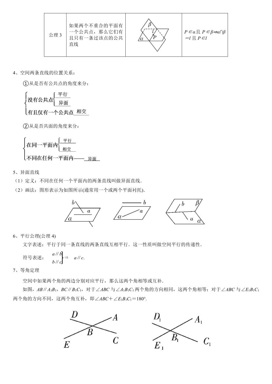 （2021新教材）人教A版高中数学必修第二册8.4空间点、直线、平面之间的位置关系同步讲义（机构专用）.doc_第3页