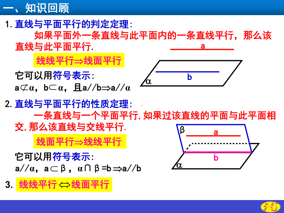 （2021新教材）人教A版高中数学必修第二册第八章8.5.3平面与平面平行ppt课件.ppt_第2页