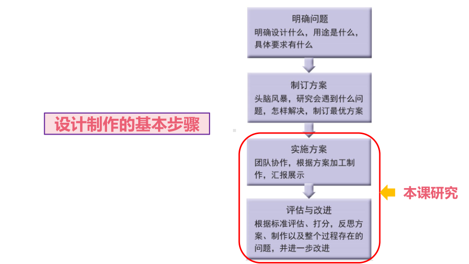 2021新教科版三年级上册科学3.8.《设计制作小车（二）》 ppt课件.pptx_第2页