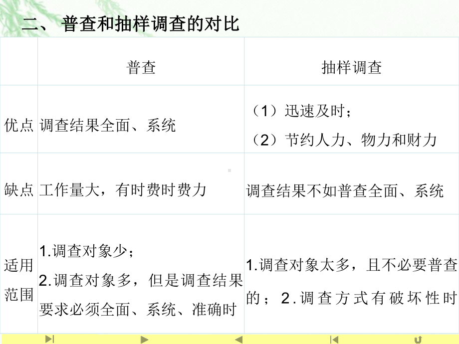 （2021新教材）人教A版高中数学必修第二册9.1.1 简单随机抽样ppt课件.ppt_第3页