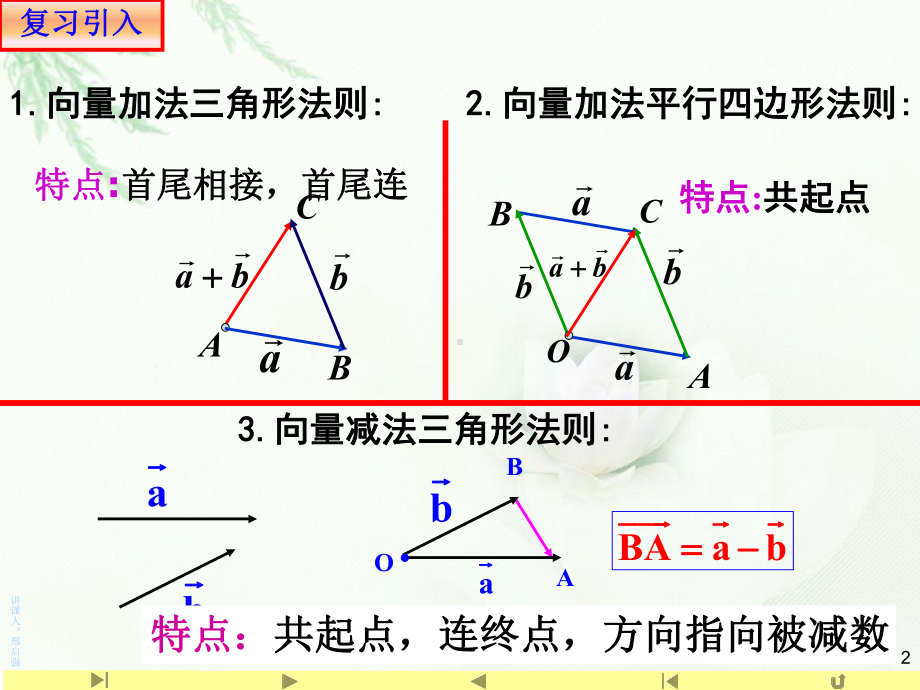 （2021新教材）人教A版高中数学必修第二册6.2.3 向量数乘运算及其几何意义ppt课件.ppt_第2页