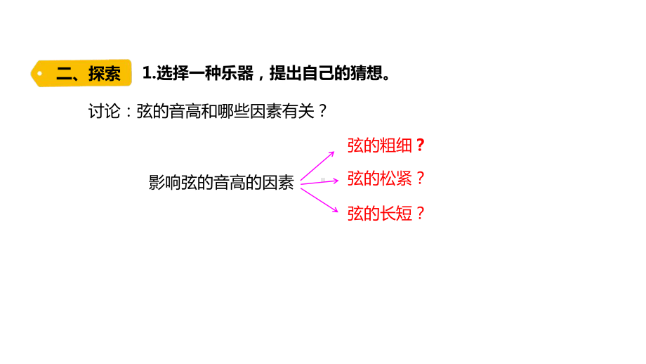 2021新教科版四年级上册科学1-7.《让弦发出高低不同的声音》 ppt课件.pptx_第3页