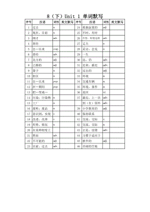 牛津译林版八年级英语下册1-8单元单词默写表.pdf