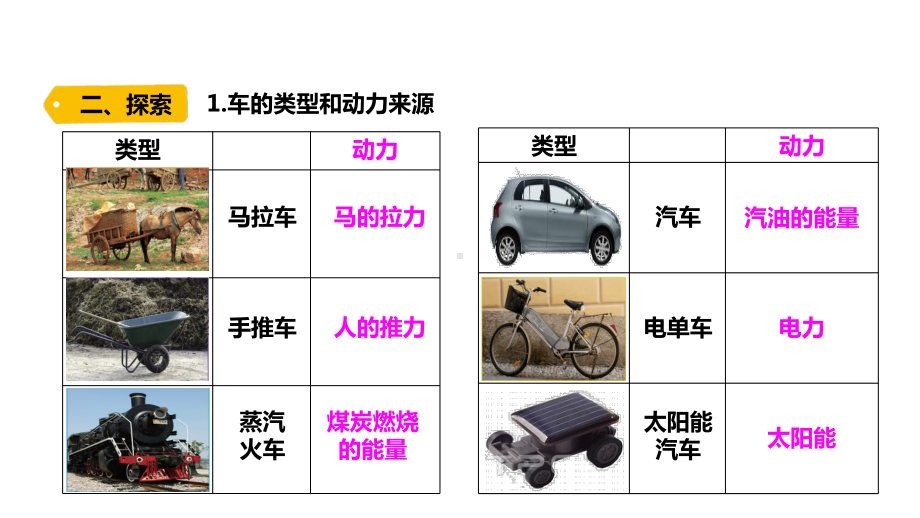 2021新教科版三年级上册科学3.1.《让小车运动起来》ppt课件.PPTX_第3页