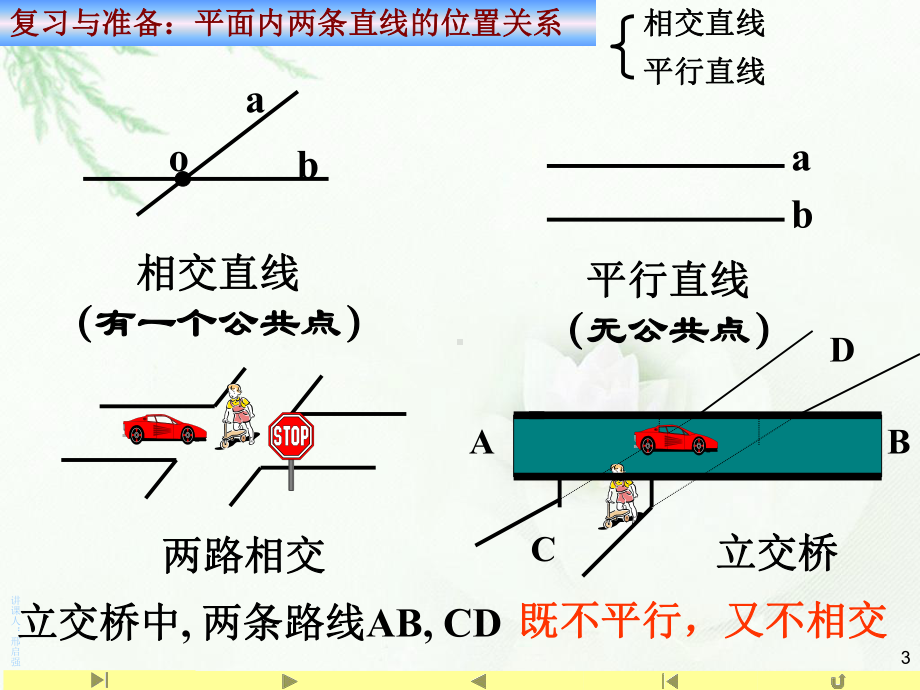 （2021新教材）人教A版高中数学必修第二册8.4.2空间点、直线、平面之间的位置关系ppt课件.ppt_第3页