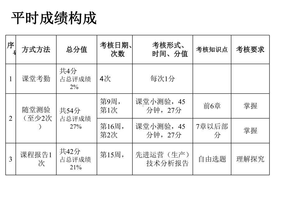 运营管理全册完整教学课件.ppt_第3页