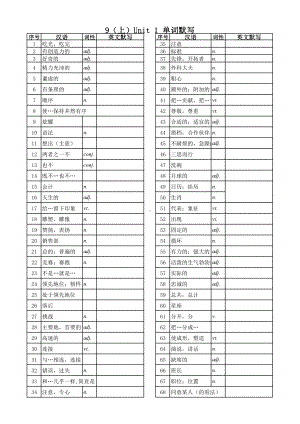 牛津译林版九年级英语上册1-8单元单词默写表.pdf