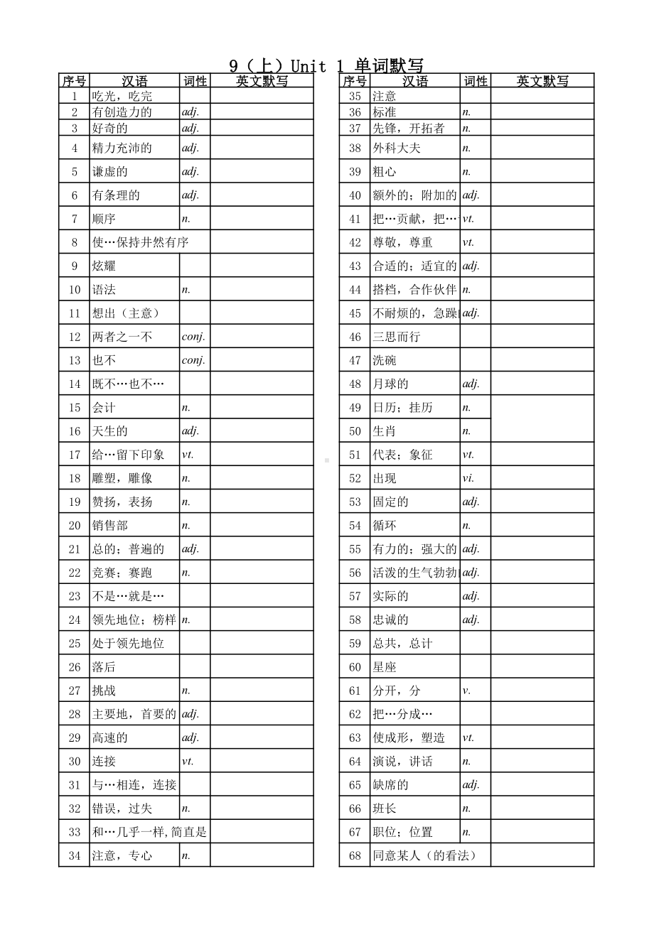 牛津译林版九年级英语上册1-8单元单词默写表.pdf_第1页