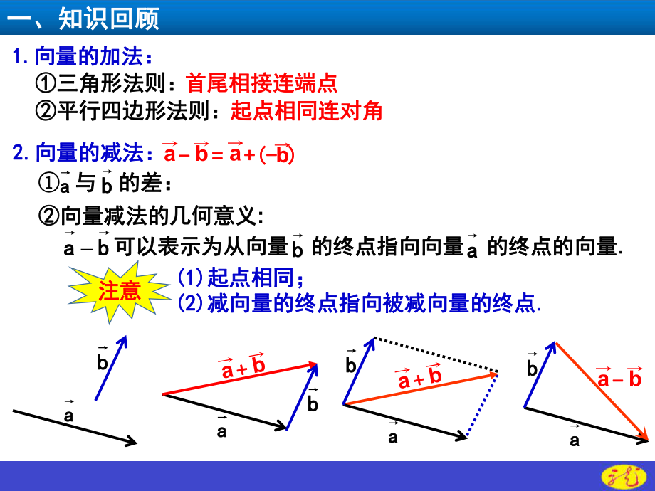 （2021新教材）人教A版高中数学必修第二册6.2.3第1课时(向量的数乘运算)ppt课件.ppt_第2页