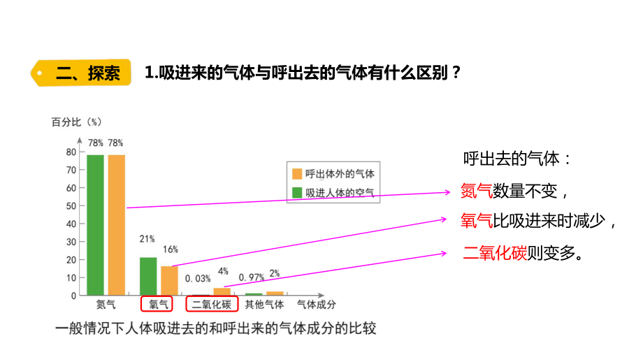 2021新教科版四年级上册科学2.2.《呼吸与健康生活》 ppt课件.pptx_第3页