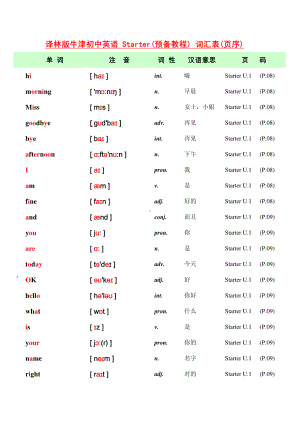 牛津译林版七年级英语上册预备教程词汇表.pdf