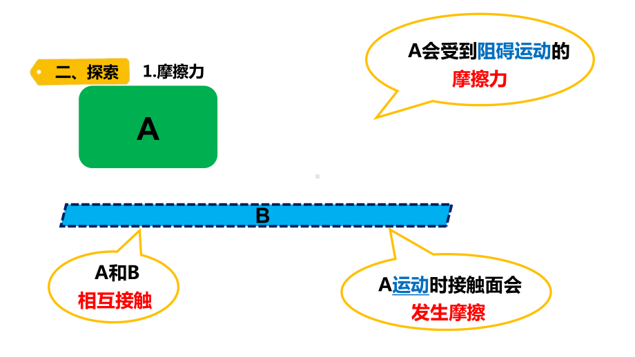 2021新教科版三年级上册科学3.5.《运动与摩擦力》ppt课件.pptx_第3页