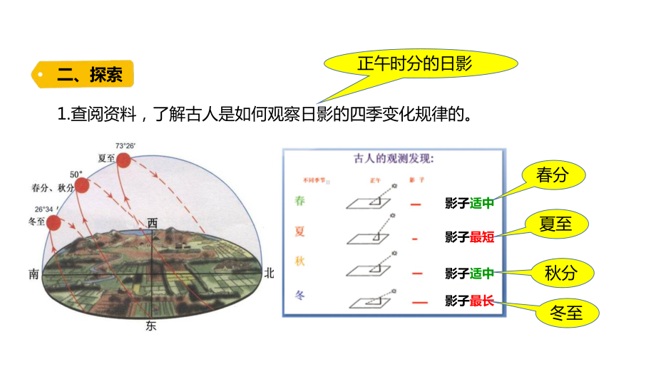 2021新教科版六年级上册科学2-5 《影长的四季变化》ppt课件.pptx_第3页