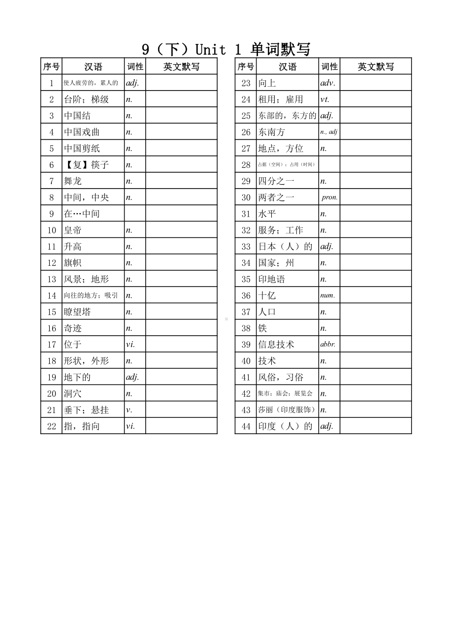 牛津译林版九年级英语下册1-8单元单词默写表.pdf_第1页