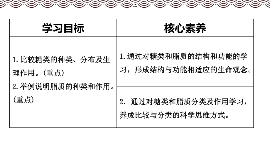 必修1生物新教材人教 2.3细胞中的糖类和脂质.pptx_第2页