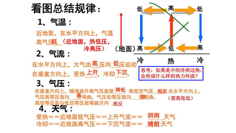 必修1地理新教材人教 第一册重点复习章节.pptx_第1页